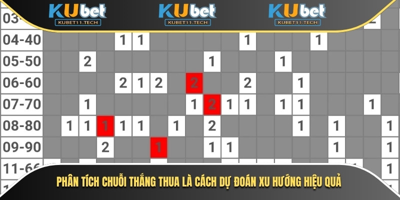 Phân tích chuỗi thắng thua là cách dự đoán xu hướng hiệu quả