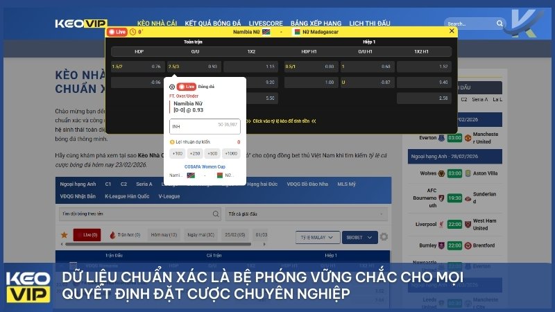 Dữ liệu chuẩn xác là bệ phóng vững chắc cho mọi quyết định đặt cược chuyên nghiệp.